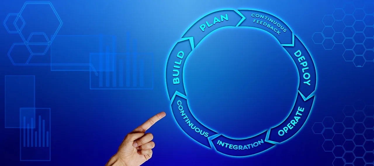 devops, business, process improvement, development, mac wallpaper, it, operation, processes, incentives, effectively, wallpaper hd, efficiently, collaboration, quality control, software, speed, free background, delivery, teamwork, art word, plan, to build, continuously, feedback, integration, windows wallpaper, application, apply, control, operate, free wallpaper, laptop wallpaper, endless loop, loop, gear, arrows, representation, information, software development, symbol, symbolic, design, hd wallpaper, full hd wallpaper, automation, background, concept, communication, maintenance, developer, wallpaper 4k, computer, company, tool, infrastructure, organization, agile, agile it, parts, 4k wallpaper 1920x1080, 4k wallpaper, to qualify, desktop backgrounds, platform, program, it standard, code, version management, kpi, performance measure, releases, static, dynamic, binary, formats, beautiful wallpaper, itil, configuration, monitor, index finger, cool backgrounds, hand, customers, into each other, circle, timeline, social media, blue, coloured